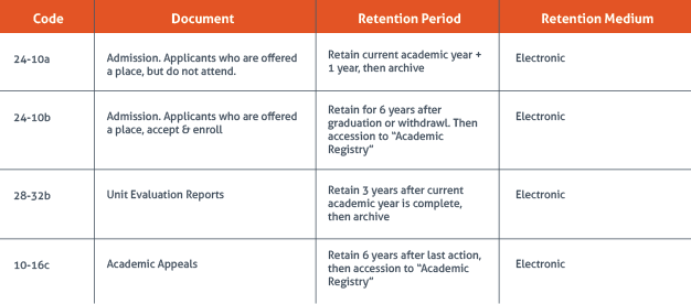 what-is-records-retention-momentum