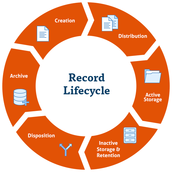 What Is Records Retention? Momentum ECM